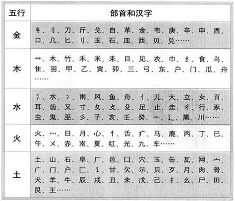 张字五行|张字的五行属什么